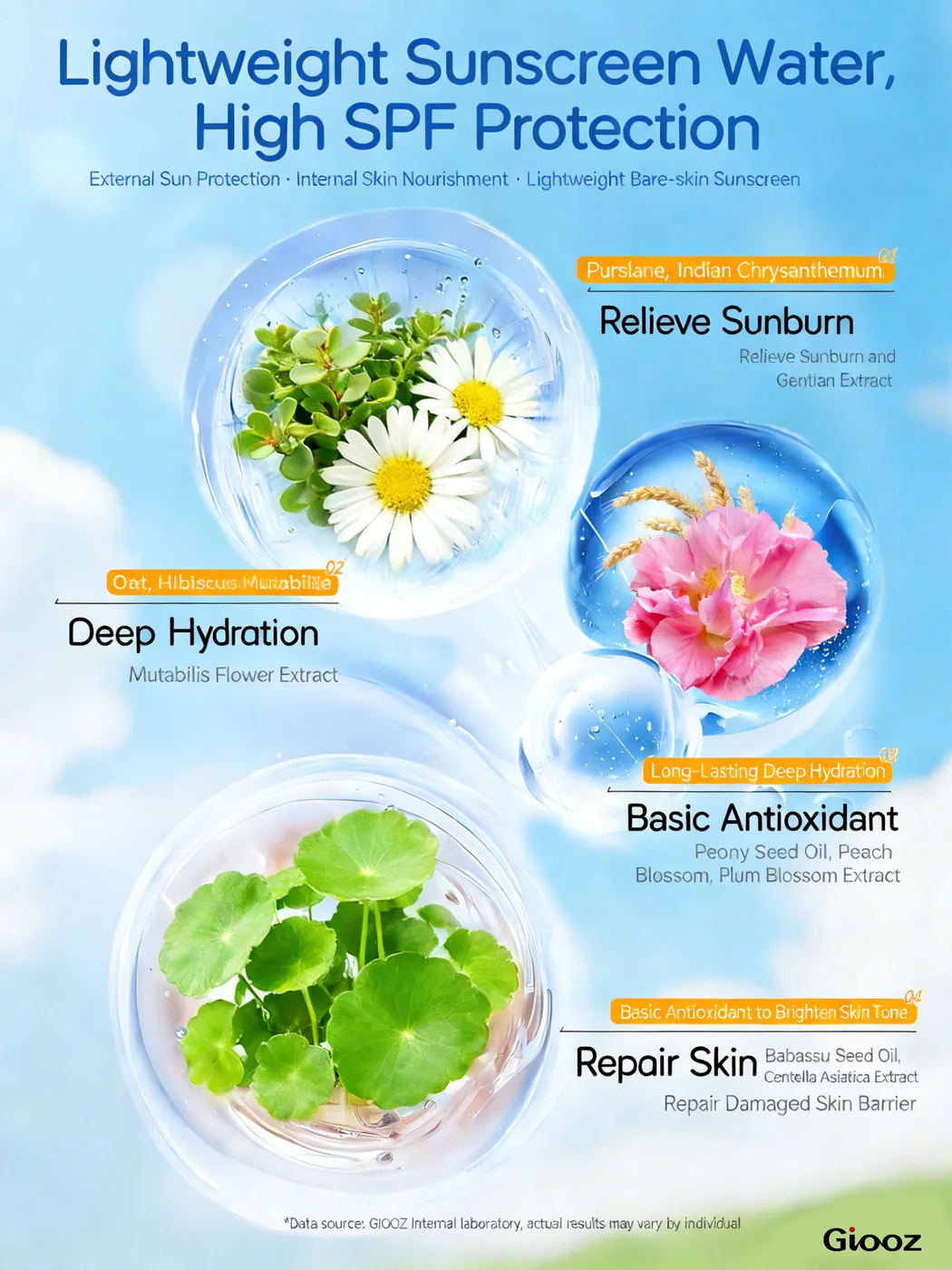 Centella Sunscreen Spray detail view 3